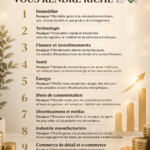 Une femme d'affaires souriante regardant un graphique en croissance, symbole de réussite financière dans des secteurs d'activité florissants.
