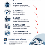 Femme réfléchissant à la stratégie immobilière BRRRR