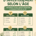 Stratégies d'investissement adaptées à l'âge des femmes