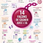 Femme en train de planifier sa journée avec un calendrier et un café