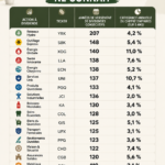 Graphique illustrant l'opportunité d'investissement dans une action à dividende peu connue.