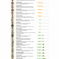 Infographie sur les montants investis par des entrepreneurs à succès au démarrage