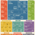 Visuel associé aux entreprises les plus influentes en 2023