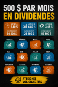 Femme vérifiant ses investissements en dividendes pour générer des revenus passifs.
