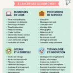 Montage d'images représentant différentes idées de business à faible coût pour les femmes.
