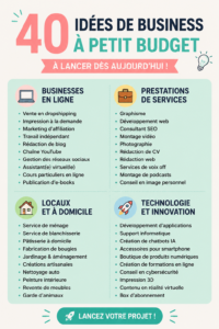 Montage d'images représentant différentes idées de business à faible coût pour les femmes.