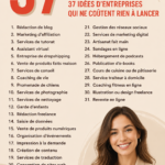 Illustration d'idées de business à lancer sans frais.