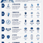 Un groupe de femmes entrepreneurs partageant des idées, représentant différents types d'entrepreneurs.