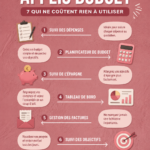 Illustration d'une femme utilisant une application de budget sur son smartphone.