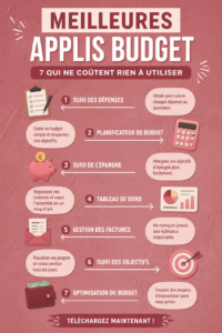 Illustration d'une femme utilisant une application de budget sur son smartphone.
