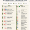 Étudiants internationaux en discussion sur un campus universitaire en Europe.
