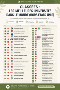 Étudiants internationaux en discussion sur un campus universitaire en Europe.