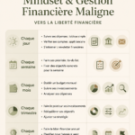 Femme réfléchissant à sa mentalité financière, entourée de notes et de calculs.