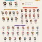 Infographie des milliardaires par pays pour 2025