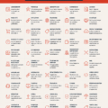 Illustration de divers modèles d'affaires innovants pour inspirer les entrepreneuses