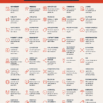 Illustration de divers modèles d'affaires innovants pour inspirer les entrepreneuses