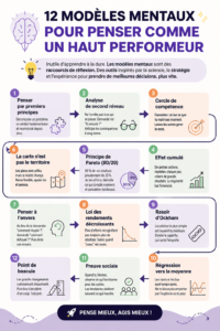 Illustration représentant les 12 modèles mentaux pour une prise de décision efficace