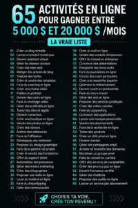 Personne travaillant sur un ordinateur portable, représentant des petits boulots en ligne.
