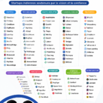 Image illustrant le portfolio de Zerodha avec des graphiques de trading.