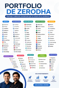Image illustrant le portfolio de Zerodha avec des graphiques de trading.