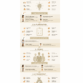 Infographie sur les raisons d'échec des startups et conseils pour les éviter