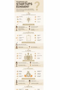 Infographie sur les raisons d'échec des startups et conseils pour les éviter
