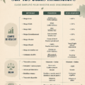 Un graphique illustratif des règles financières de Warren Buffett