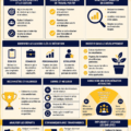 Illustration des stratégies de rétention des employés sur LinkedIn