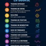 Femme déterminée analysant le marché boursier sur son ordinateur avec des graphiques de trading affichés.