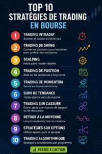 Femme déterminée analysant le marché boursier sur son ordinateur avec des graphiques de trading affichés.