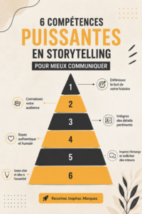 Illustration représentant une femme en train de raconter une histoire captivante, symbolisant l'art du storytelling.
