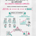 Illustration colorée de croquis financiers simplificateurs