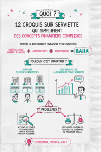 Illustration colorée de croquis financiers simplificateurs