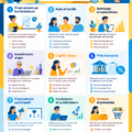 Femme d'affaires examiner des options de financement pour sa startup.