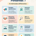 Femme utilisant Pinterest sur un ordinateur pour gagner de l'argent