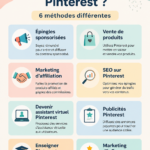Femme utilisant Pinterest sur un ordinateur pour gagner de l'argent