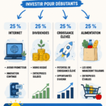 Femme examinant des options d'investissement avec un ordinateur et des notes