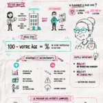 Femme consultant des notes sur l'investissement sur un carnet