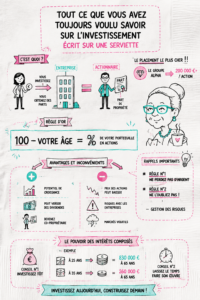 Femme consultant des notes sur l'investissement sur un carnet
