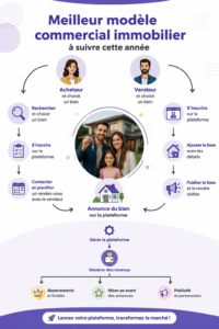 Femme souriante pensant à son futur investissement immobilier.
