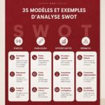 Modèle d'analyse SWOT illustrant la stratégie financière