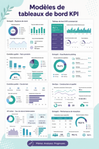 Un tableau de bord affichant divers KPI pour l'analyse des performances