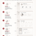 Femmes regardant un portfolio de design UX sur une tablette