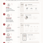 Femmes regardant un portfolio de design UX sur une tablette