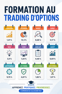 Femme consultant des informations sur le trading d'options à son bureau.