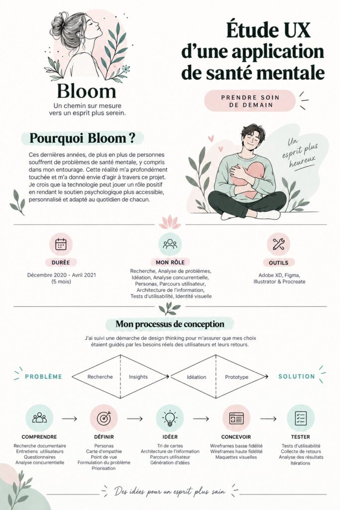Capture d'écran de l'application Bloom montrant des outils de gestion du stress