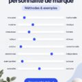 Femme en train de dessiner le logo d'une marque, symbolisant la création d'une personnalité de marque.