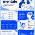 Femme méditant dans un cadre serein, illustrant l'investissement dans le bien-être mental.