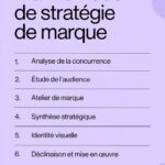 Stratégie de marque sur un tableau avec des notes et idées