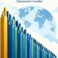 Infographie des 25 plus grands fonds de capital-investissement